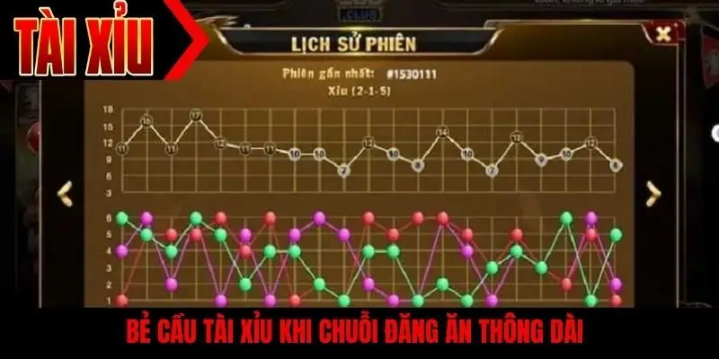 Bẻ cầu tài xỉu khi chuỗi đăng ăn thông dài