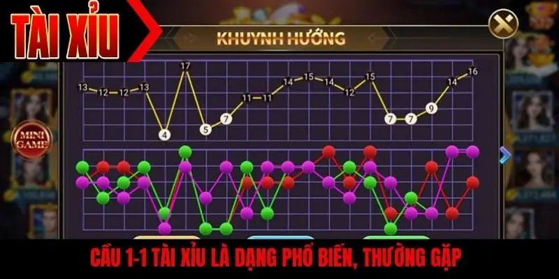 Cầu 1-1 tài xỉu là dạng phổ biến, thường gặp