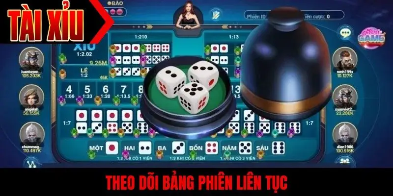 Theo dõi bảng phiên liên tục