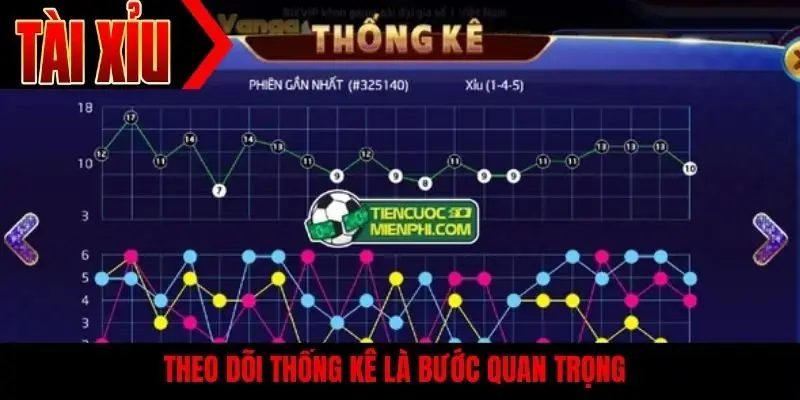 Theo dõi thống kê là bước quan trọng